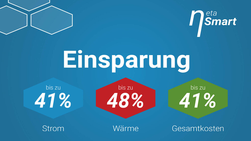 etaSmart Einsparung