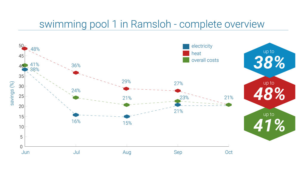 Example swimming pool Ramsloh