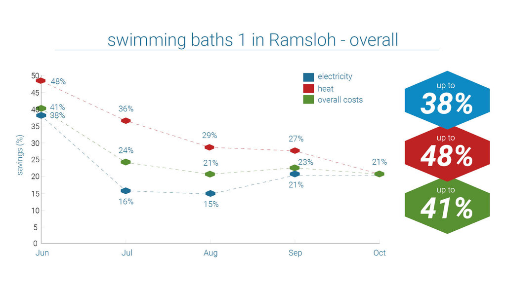 Example swimming pool Ramsloh