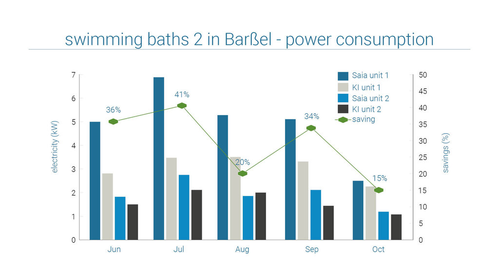 Beispiel Schwimmbad Barßel