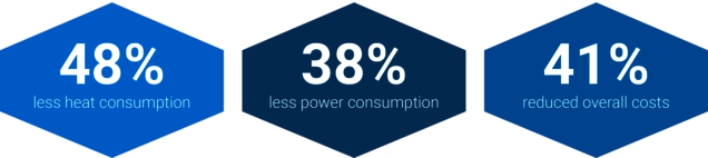 etaSmart result Ramsloh