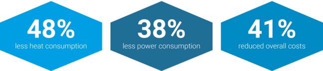 etaSmart result Ramsloh