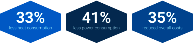 etaSmart result Barßel