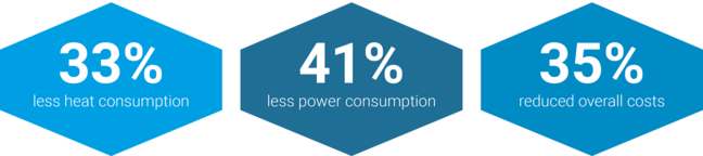 etaSmart result Barßel