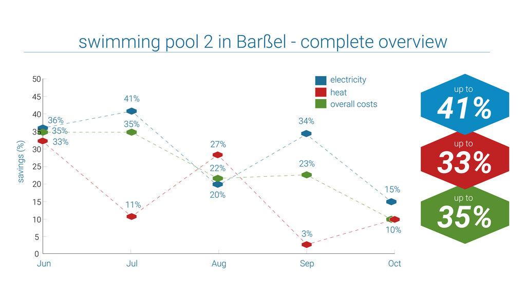 Example swimming pool Barßel