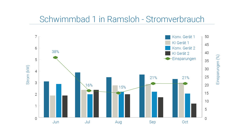 Beispiel Schwimmbad Ramsloh