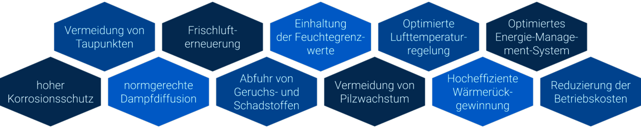 etaSmart Nutzen - Techniklösung von HANSA Klima – Klima-, Kälte- oder Lüftungstechnik für Industrie und Gewerbe