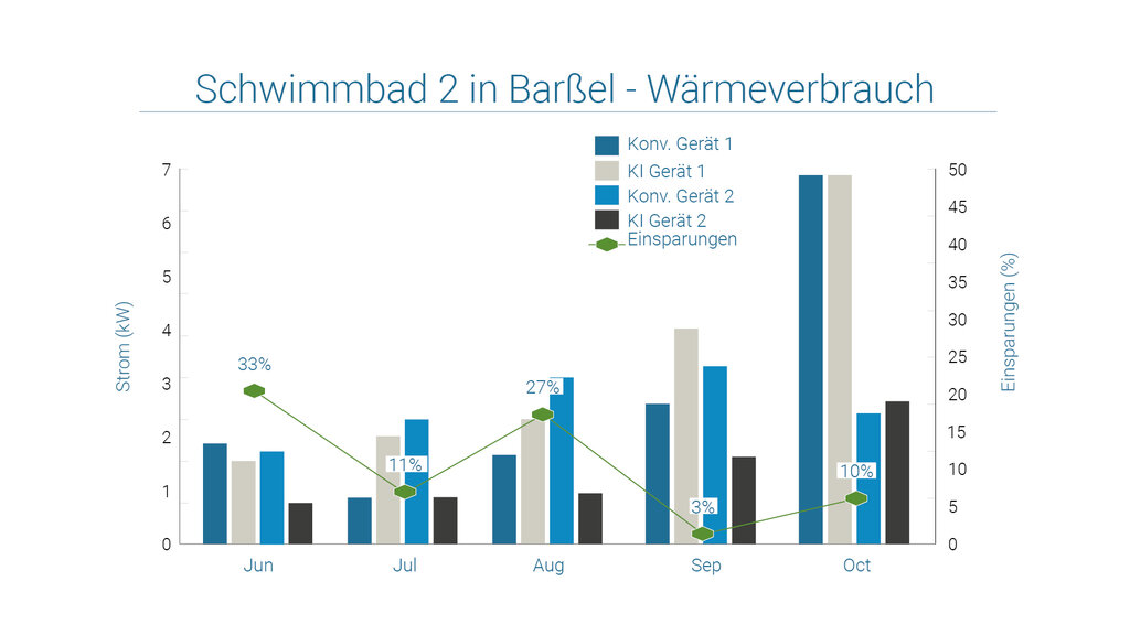 Beispiel Schwimmbad Barßel
