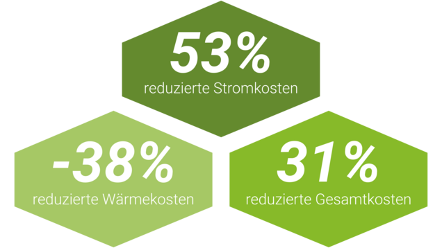Ergebnis Bad Zwischenahn