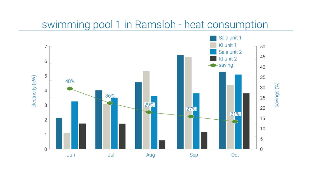 Example swimming pool Ramsloh