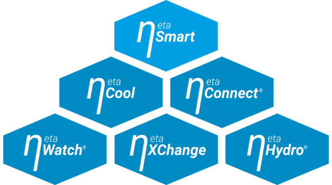 etaSmart current series