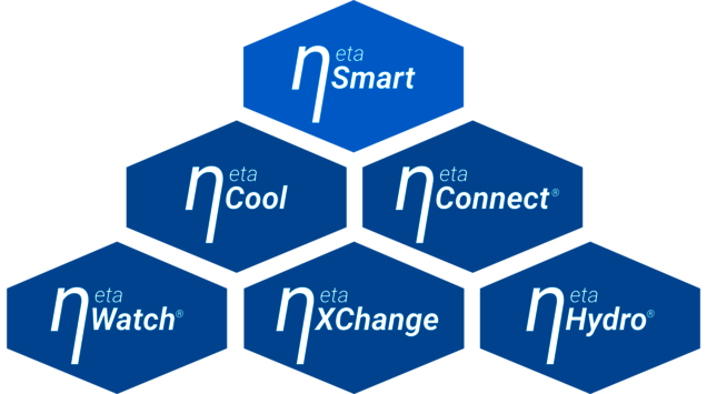 etaSmart aktuelle Serie