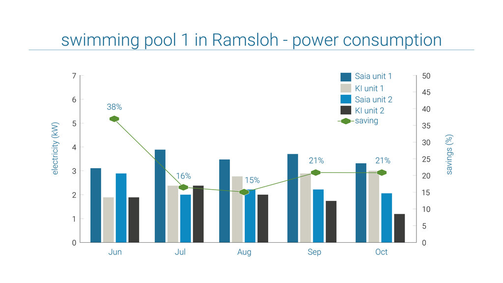 Example swimming pool Ramsloh