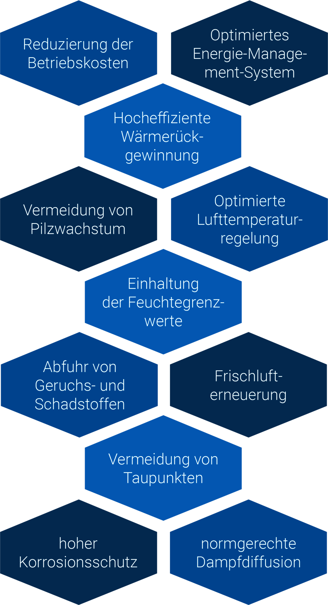 etaSmart Nutzen - Klima-, Kälte- oder Lüftungstechnik von HANSA Klima für Industrie & Gewerbe