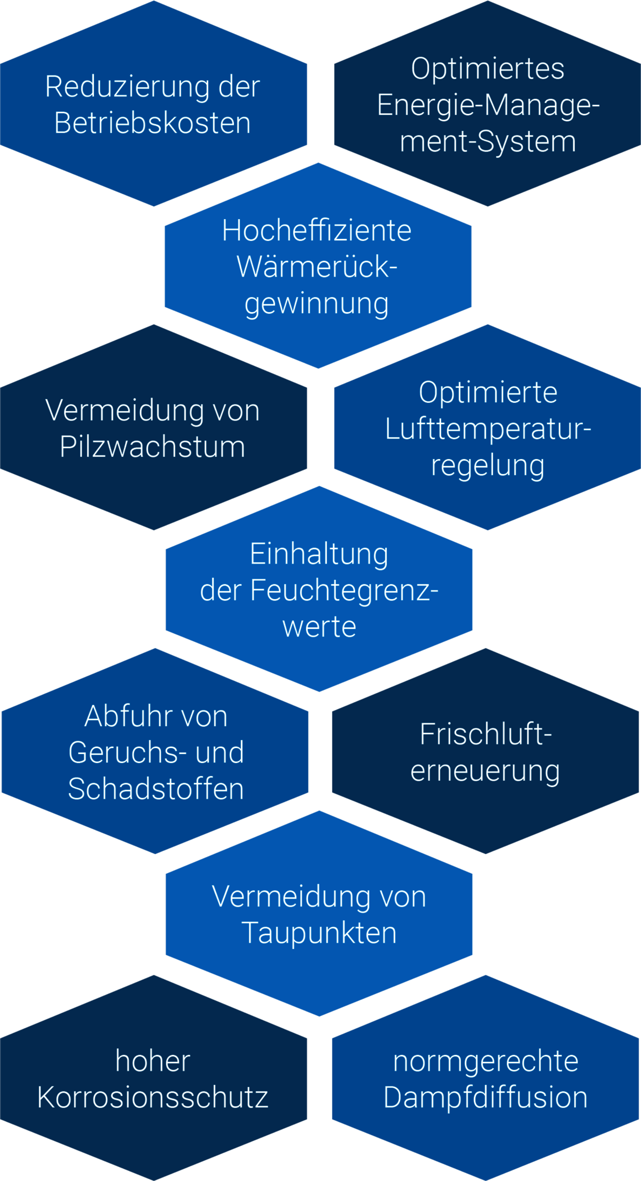 etaSmart Nutzen - Klima-, Kälte- oder Lüftungstechnik von HANSA Klima für Industrie & Gewerbe