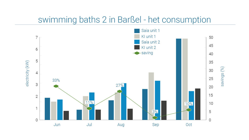 Example swimming pool Barßel